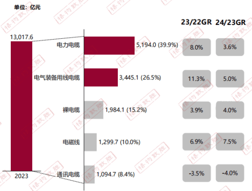 PG电子模拟器|新兴电缆带你速览2024电线电缆白皮书(图3)